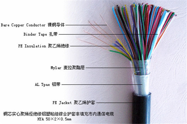 南京通信电缆HBZR-J现货报价经久耐用
