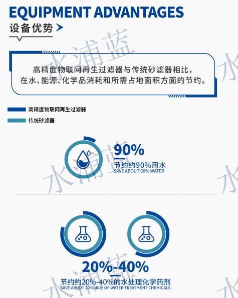 湖北省武汉新洲再生过滤器硅藻土公司