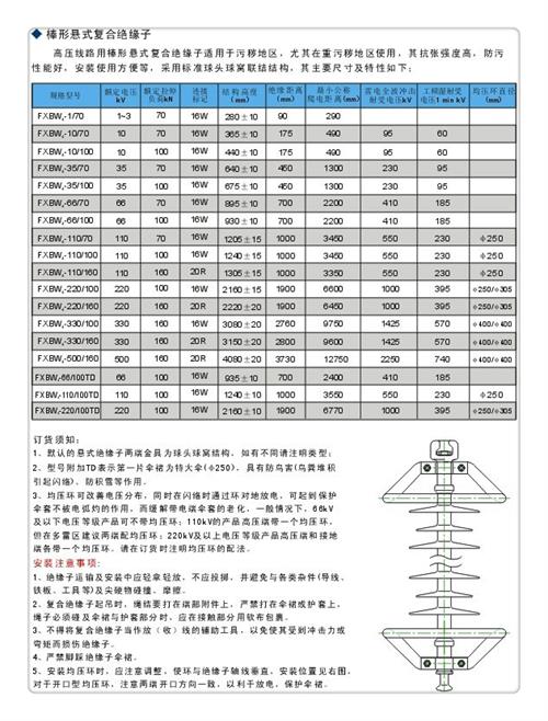 ZS-110/4高压绝缘子樊高电气当地品牌