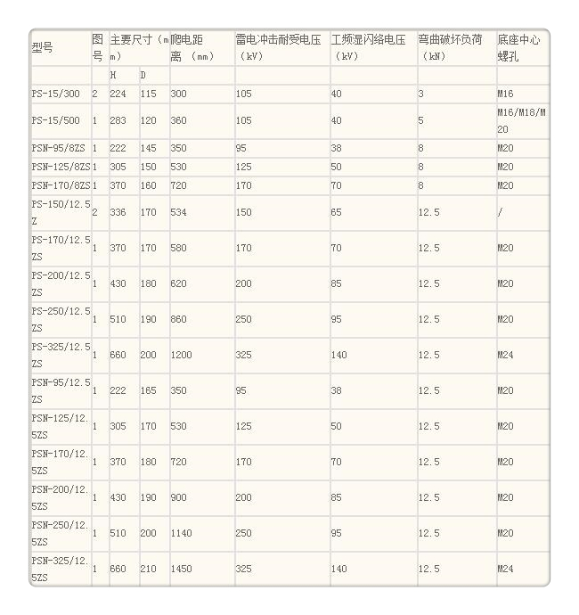 ZSW-40.5/4陶瓷绝缘子樊高电气当地公司