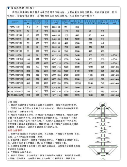 ZS-363/4绝缘子樊高电气本地经销商