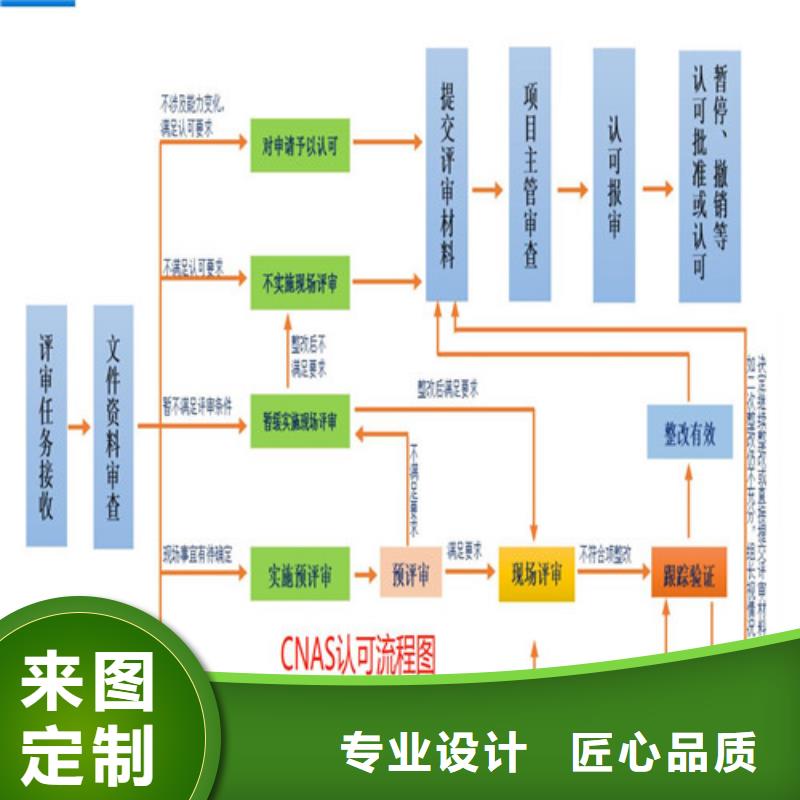 四川CNAS资质认证申办需要多少费用