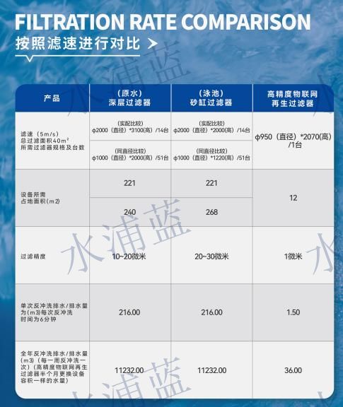 广州再生介质过滤器省水设备渠道商