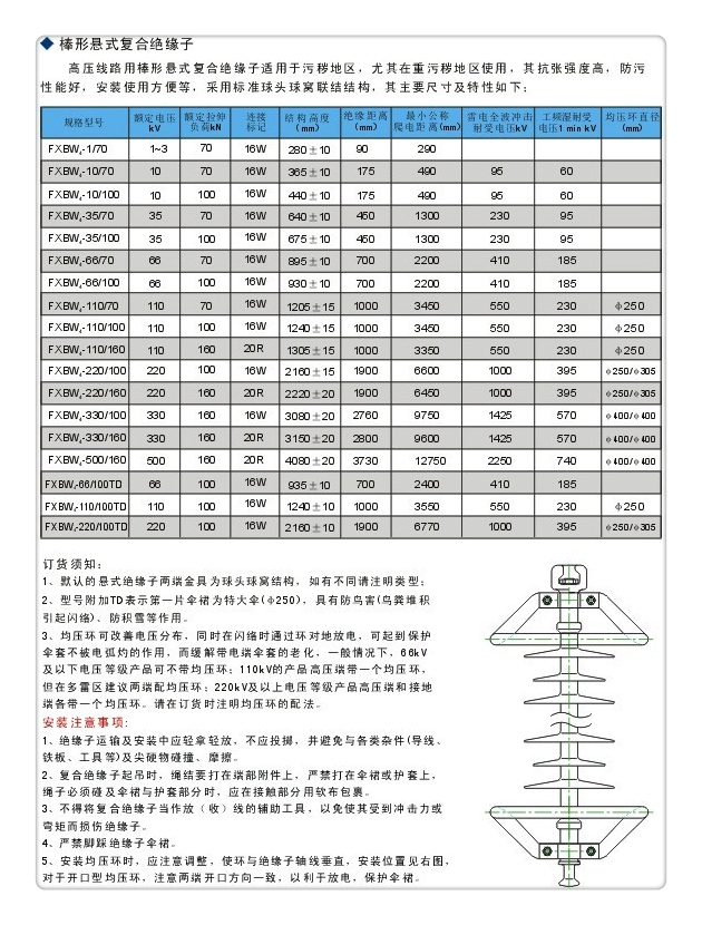 ZSW2-20/800陶瓷绝缘子樊高电气专业厂家