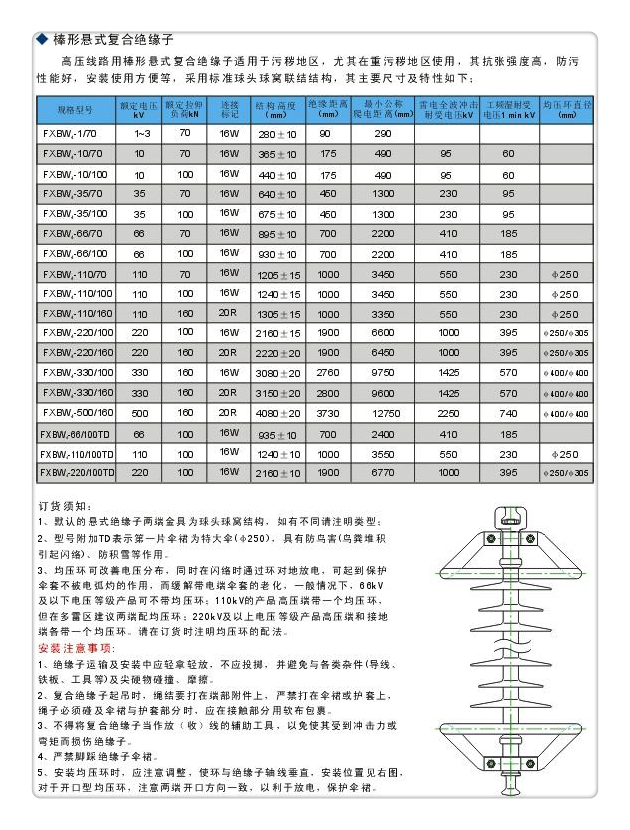 FXBW3-330/100硅胶棒型绝缘子同城供应商