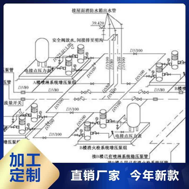 2023实体厂家#贵州不锈钢圆柱形水箱#来电优惠
